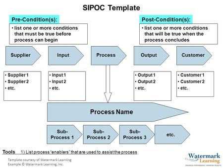 Template courtesy of Watermark Learning Example © Watermark Learning, Inc. Pre-Condition(s):Post-Condition(s): SIPOC Template Tools 1) List process “enablers”