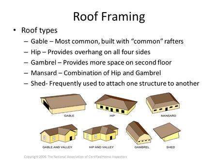 Copyright 2006 The National Association of Certified Home Inspectors