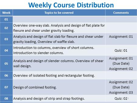 Weekly Course Distribution