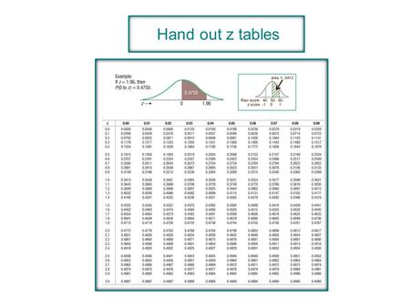 Hand out z tables Introduction to Statistics for the Social Sciences SBS200, COMM200, GEOG200, PA200, POL200, or SOC200 Lecture Section 001, Spring 2015.