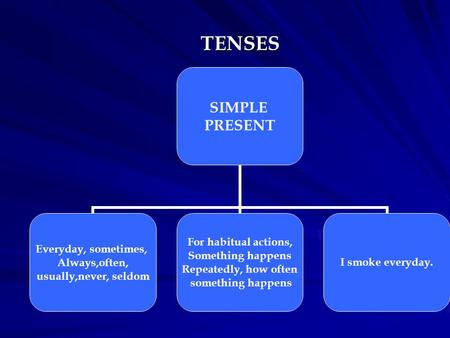 TENSES. TENSES TENSES TENSES TENSES TENSES TENSES.