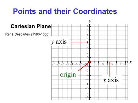 Points and their Coordinates