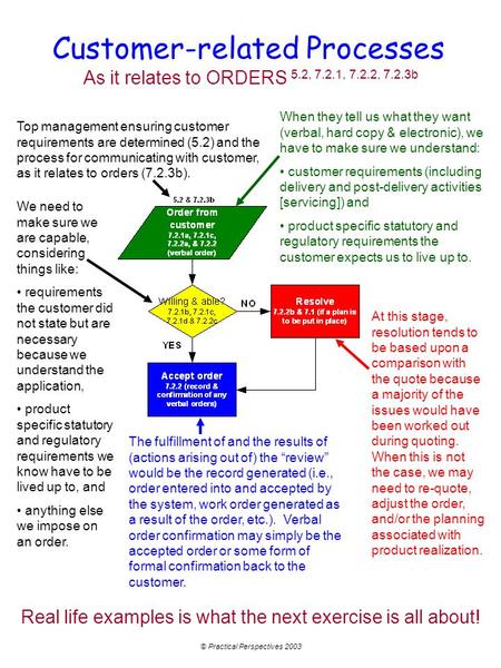 © Practical Perspectives 2003 Top management ensuring customer requirements are determined (5.2) and the process for communicating with customer, as it.