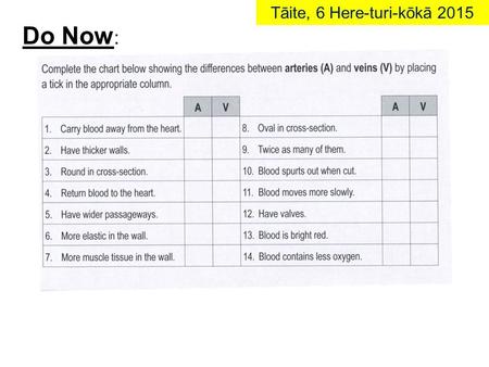 Do Now : Tāite, 6 Here-turi-kōkā 2015. Curiosity challenge : 1) Why does your body have twice as many veins? 2) Why do veins have valves? 3) Why are veins.