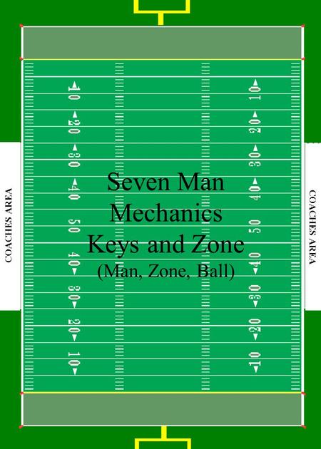 3 0 4 0 5 0 4 0 3 0 4 0 5 0 4 0 3 0 COACHES AREA Seven Man Mechanics Keys and Zone (Man, Zone, Ball)