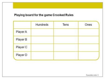 Presentation slide 1.1 Player A Player B Player C Player D Playing board for the game Crooked Rules HundredsTensOnes.