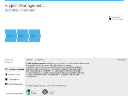 ©© 2013 SAP AG. All rights reserved. Project Management Scenario Overview Planning Project Scenario Explorer Open Legend Project Manager Scenario Description.