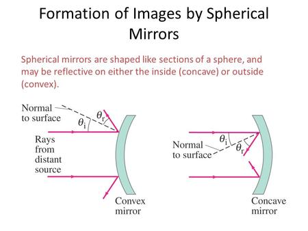 Formation of Images by Spherical Mirrors