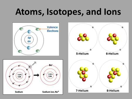 Atoms, Isotopes, and Ions. Atoms I. Parts Nucleus: Protons_____________________ Neutrons_____________________ Orbiting Nucleus: Electrons_____________________.