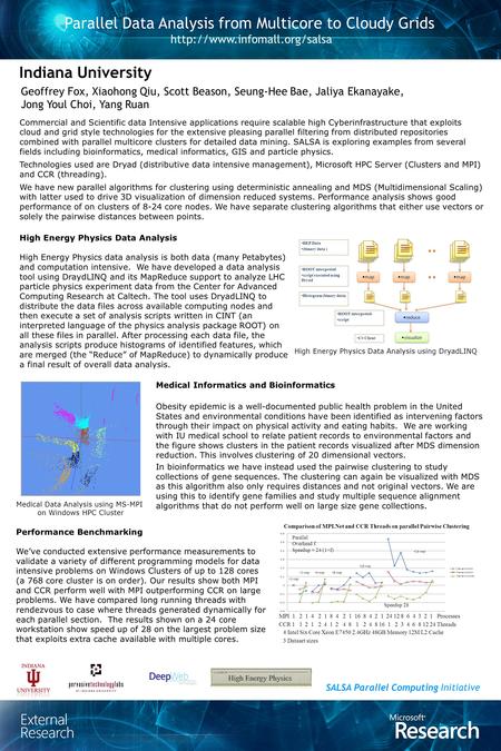 Parallel Data Analysis from Multicore to Cloudy Grids  Indiana University Geoffrey Fox, Xiaohong Qiu, Scott Beason, Seung-Hee.