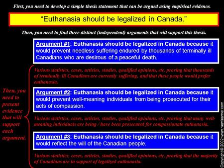 Copyright © 2002 www.newlearner.com First, you need to develop a simple thesis statement that can be argued using empirical evidence. “Euthanasia should.