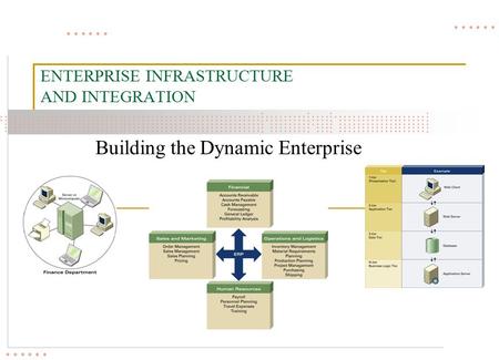 ENTERPRISE INFRASTRUCTURE AND INTEGRATION