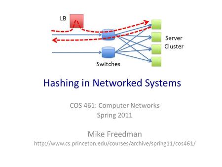 Hashing in Networked Systems COS 461: Computer Networks Spring 2011 Mike Freedman  LB Server.