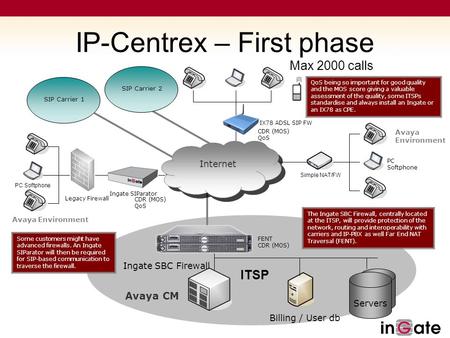 IP-Centrex – First phase