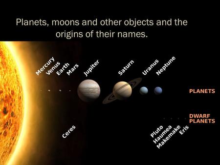 Planets, moons and other objects and the origins of their names.