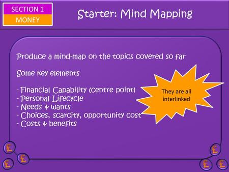 SECTION 1 MONEY Produce a mind-map on the topics covered so far Some key elements - Financial Capability (centre point) - Personal Lifecycle - Needs &