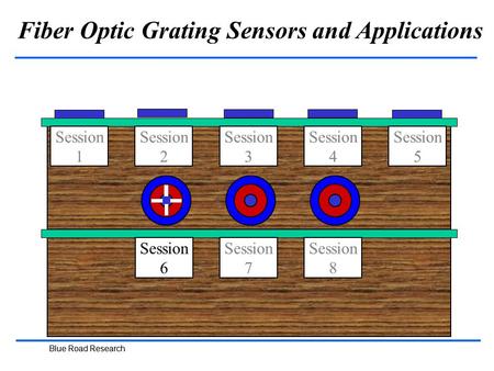 Blue Road Research Fiber Optic Grating Sensors and Applications Blue Road Research Session 1 Session 5 Session 4 Session 3 Session 2 Session 6 Session.