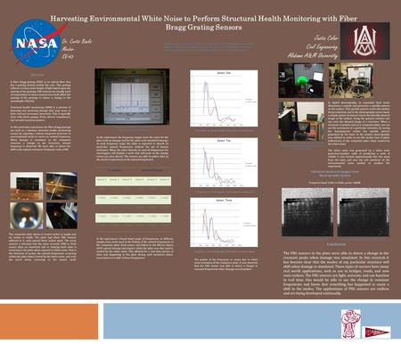 Dr. Curtis Banks Mentor EV-43 Harvesting Environmental White Noise to Perform Structural Health Monitoring with Fiber Bragg Grating Sensors Justin Colar.