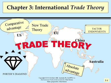 Copyright ©2003 McGraw-Hill Australia Pty Ltd PPTs t/a International Trade and Investment by John Gionea Slides prepared by John Gionea US EU Australia.