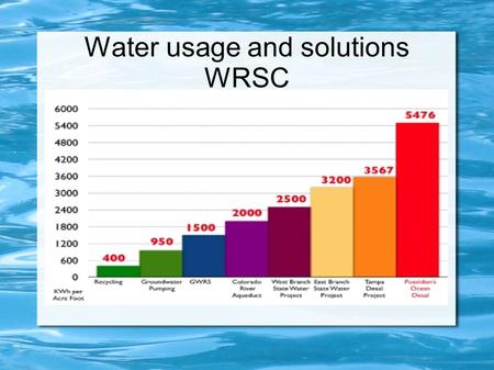 Water usage and solutions WRSC bdrew. De-Sal Costs; Modern Design Newest plant in Saudi Arabia. The plant will use a new kind of concentrated solar photovoltaic.