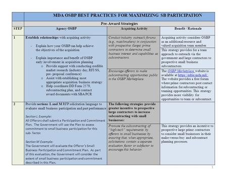 MDA OSBP BEST PRACTICES FOR MAXIMIZING SB PARTICIPATION Pre-Award Strategies STEPAgency OSBPAcquiring ActivityBenefit / Rationale 1Establish relationships.