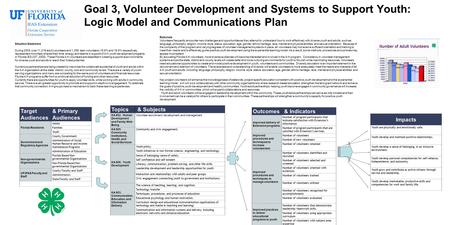 Goal 3, Volunteer Development and Systems to Support Youth: Logic Model and Communications Plan Situation Statement During 2005, over 11,218 adult volunteers.