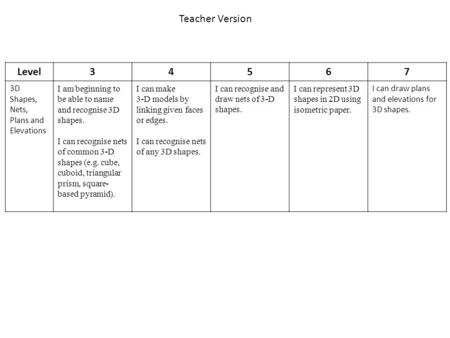 Level34567 3D Shapes, Nets, Plans and Elevations I am beginning to be able to name and recognise 3D shapes. I can recognise nets of common 3-D shapes (e.g.