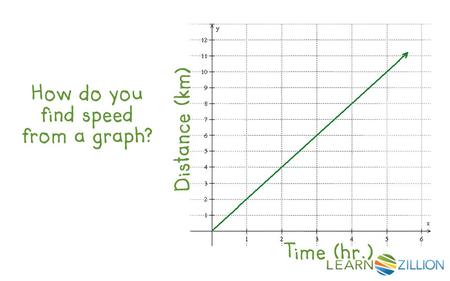 Time (hr.) LearnZillion Notes: