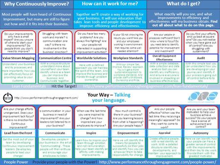 Lean Fundamentals Hit the Target!  People Power Provide your people with the Power!