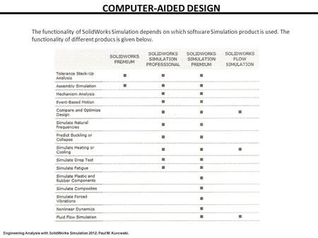 COMPUTER-AIDED DESIGN The functionality of SolidWorks Simulation depends on which software Simulation product is used. The functionality of different producs.