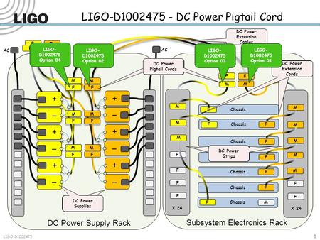 + – + – Chassis Subsystem Electronics Rack DC Power Supply Rack MM M M M M M M M M M F F F F F F F F F F F F F F FF M M F F AC X 24 M M M M FF FF F F F.