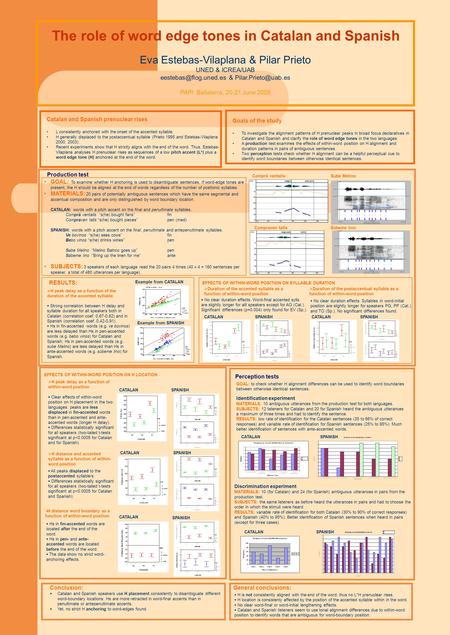 The role of word edge tones in Catalan and Spanish Eva Estebas-Vilaplana & Pilar Prieto UNED & ICREA/UAB & PAPI.