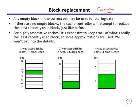 1 Block replacement  Any empty block in the correct set may be used for storing data.  If there are no empty blocks, the cache controller will attempt.