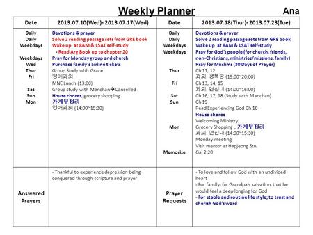 Date2013.07.10(Wed)- 2013.07.17(Wed)Date2013.07.18(Thur)- 2013.07.23(Tue) Daily Weekdays Wed Thur Fri Sat Sun Mon Devotions & prayer Solve 2 reading passage.