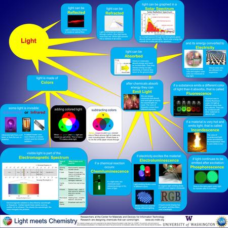 If a substance emits a different color of light than it absorbs, that is called Fluorescence Quantum dots in solution fluoresce under UV light at different.