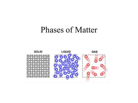 Phases of Matter.