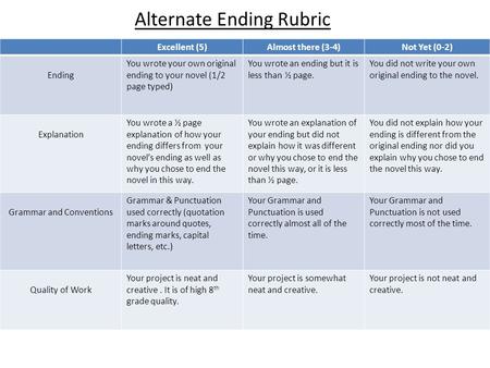 Excellent (5)Almost there (3-4)Not Yet (0-2) Ending You wrote your own original ending to your novel (1/2 page typed) You wrote an ending but it is less.