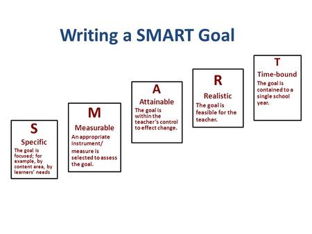 S Specific The goal is focused; for example, by content area, by learners’ needs M Measurable An appropriate instrument/ measure is selected to assess.