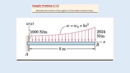 Beams – Internal Effects The external load applied to a beam can cause changes in the shape of the beam, it can bend for example. We do not want.