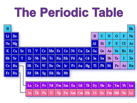 The Periodic Table.