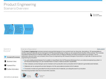 ©© 2013 SAP AG. All rights reserved. Product Engineering Scenario Overview Creating Product Design Information and Materials in External System Maintaining.