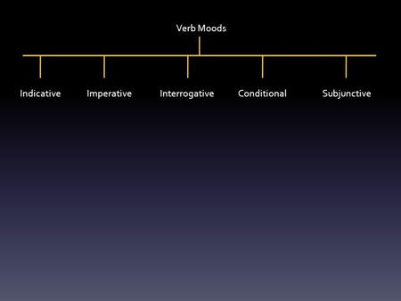 Verb Moods IndicativeImperativeInterrogativeConditionalSubjunctive.