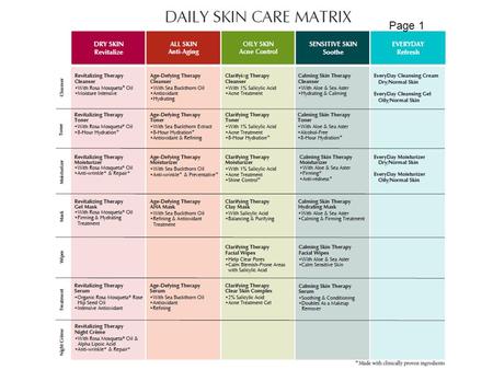 Page 1. Page 2 Revitalizing Therapy Dry, Mature Skin Certified Organic to NSF/ANSI 305, gluten-free, vegan, cruelty-free, Claim-based, clinically proven.