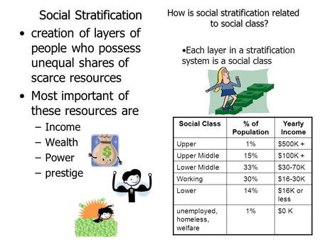 Social Stratification