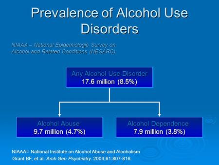 Prevalence of Alcohol Use Disorders