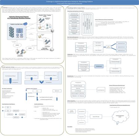 Challenges in Implementing Application Hosting for Teleradiology Platform V S Venumadhav Vedula, Raghavendra Rao and Ricky Bedi Introduction : Teleradiology.