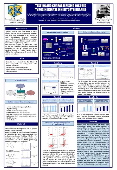 TESTING AND CHARACTERISING FOCUSED TYROSINE KINASE INHIBITORY LIBRARIES Györgyi Bökönyi 1, Eszter Schafer 2, Edit Várkondi 2, Edit Z. Szabó 1, Frigyes.