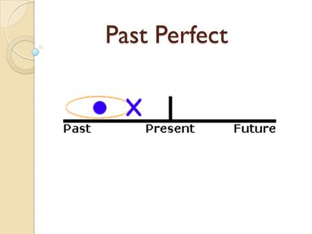 Past Perfect. Application (Why?) We use the past perfect to show: two actions that happened in the past, the first action was complete before the second.