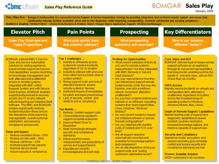 Sales Play Reference Guide INTERNAL USE ONLY © BMC Software Sales Play BOMGAR extends BMC’s Service Desk and Service Automation solutions by adding appliance-