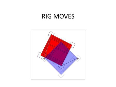 RIG MOVES. Step 1: Boat Shape Editor Create your boat shape. The Boat Origin Reference Point is at the X=0, Y=0 point. Set 1 or 2 anchor points. – One.